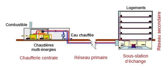 347dc1e-1115-raw-159199,schema-reseau-de-chaleur-528.jpg